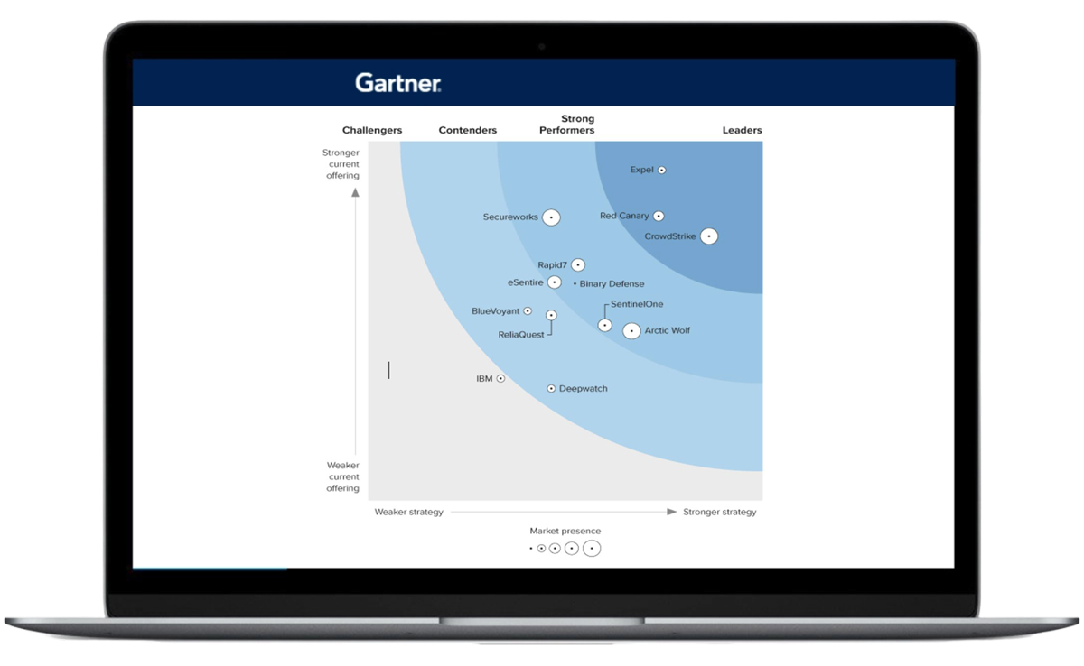 Gartner_Magic_Quadrant_MDR