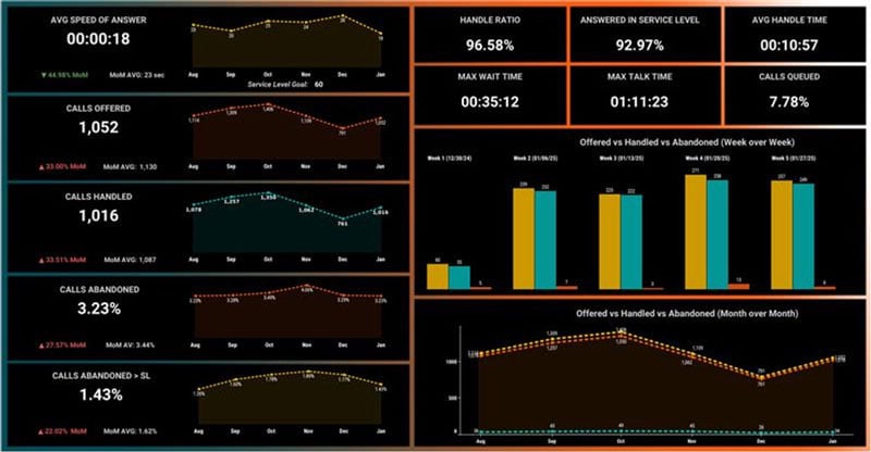 Help_desk_SLA_monitoring