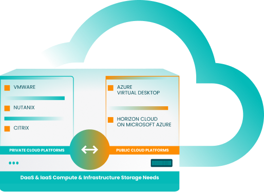 Enterprise IaaS Solutions | Secure Hybrid Cloud | XTIUM