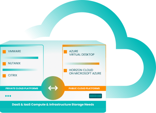 Multi Cloud Deployment (2)