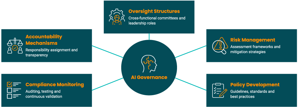 ai_governance_framework