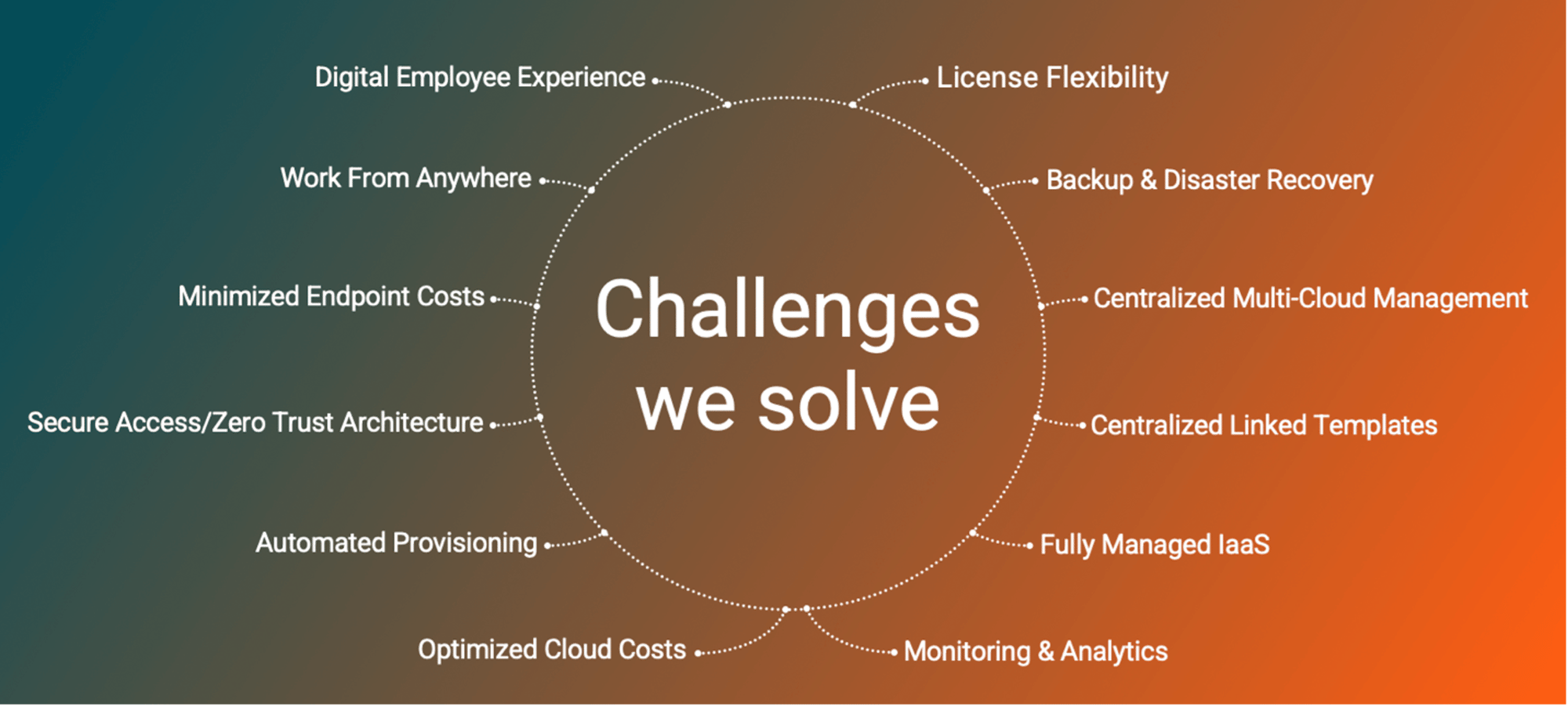 daas_challenges_we_solve_graphic daas_challenges_we_solve_graphic