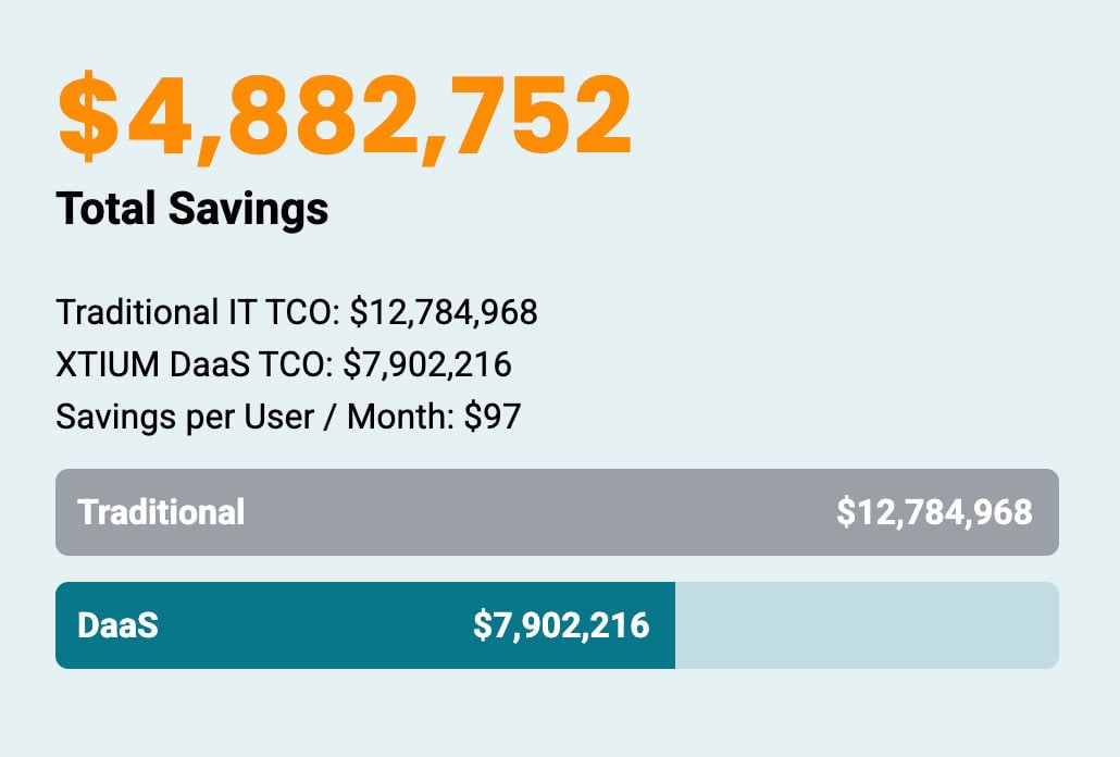 daas_tco_calculator_thumb