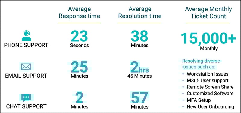 enterprise_hybrid_helpdesk_scorecard