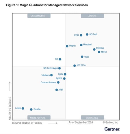 gartner_quadrant_managed_network_services2