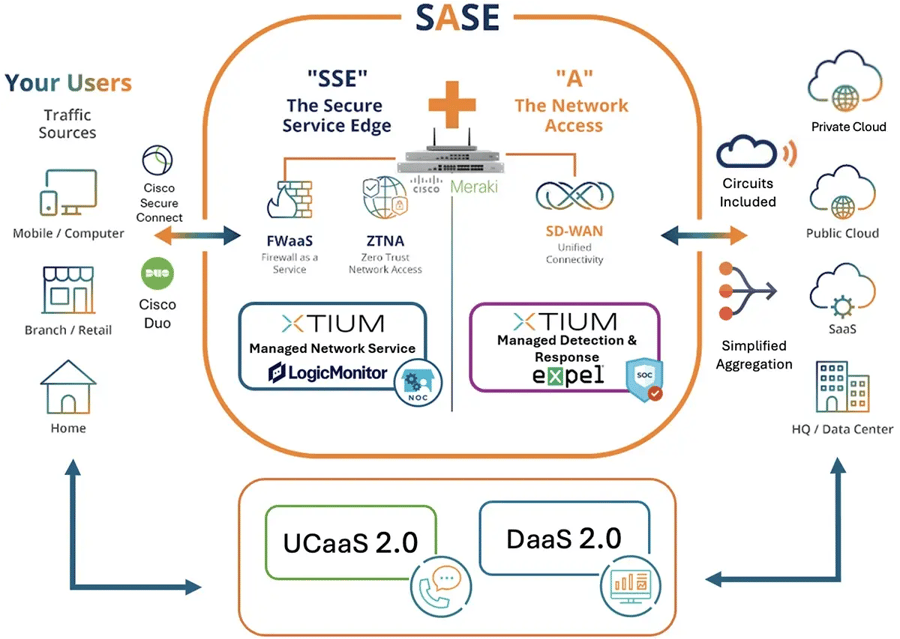 xtium_Secure_SD-WAN xtium_Secure_SD-WAN