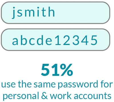 51_password_stat 51_password_stat