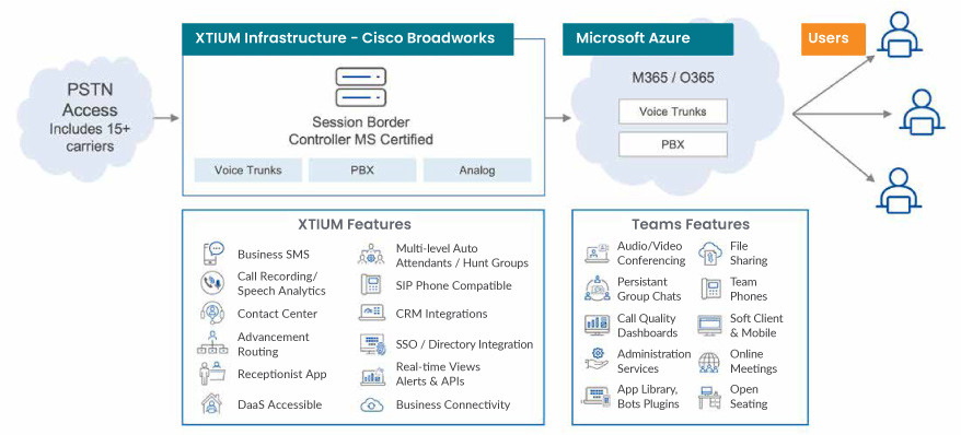 EVOLVE-ANYWHERE-WITH-MICROSOFT-TEAMS EVOLVE-ANYWHERE-WITH-MICROSOFT-TEAMS