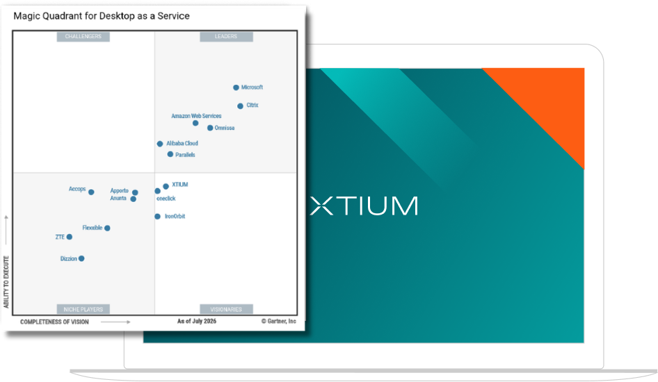 MQ XTIUM DaaS Dashboard MQ XTIUM DaaS Dashboard