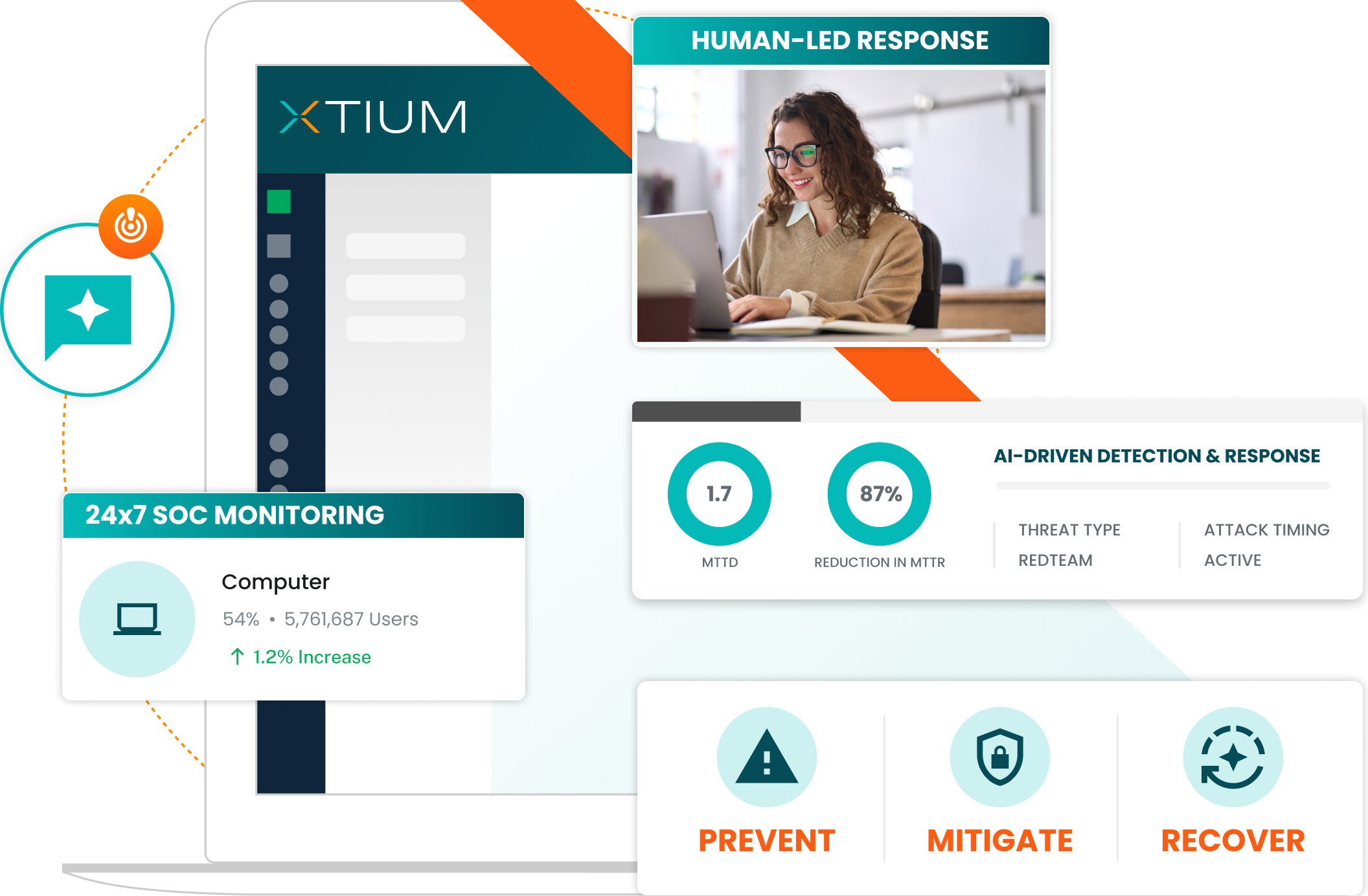 Managed Detection & Response (MDR)