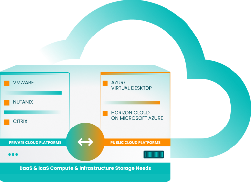 Multi Cloud Deployment (2)