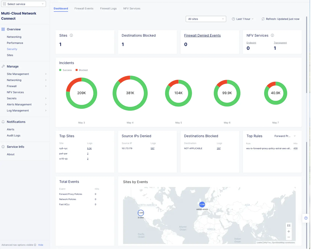 XTIUM_edge_security_dashboard
