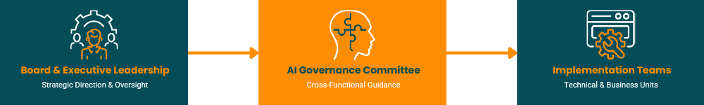 ai_commitee_structure_diagram