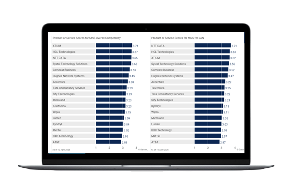 gartner_critical_capabilities_mns_screen
