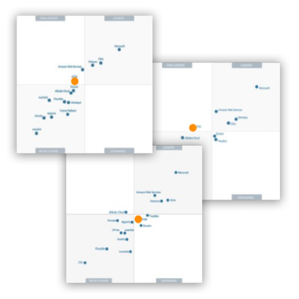 gartner_daas_three_years