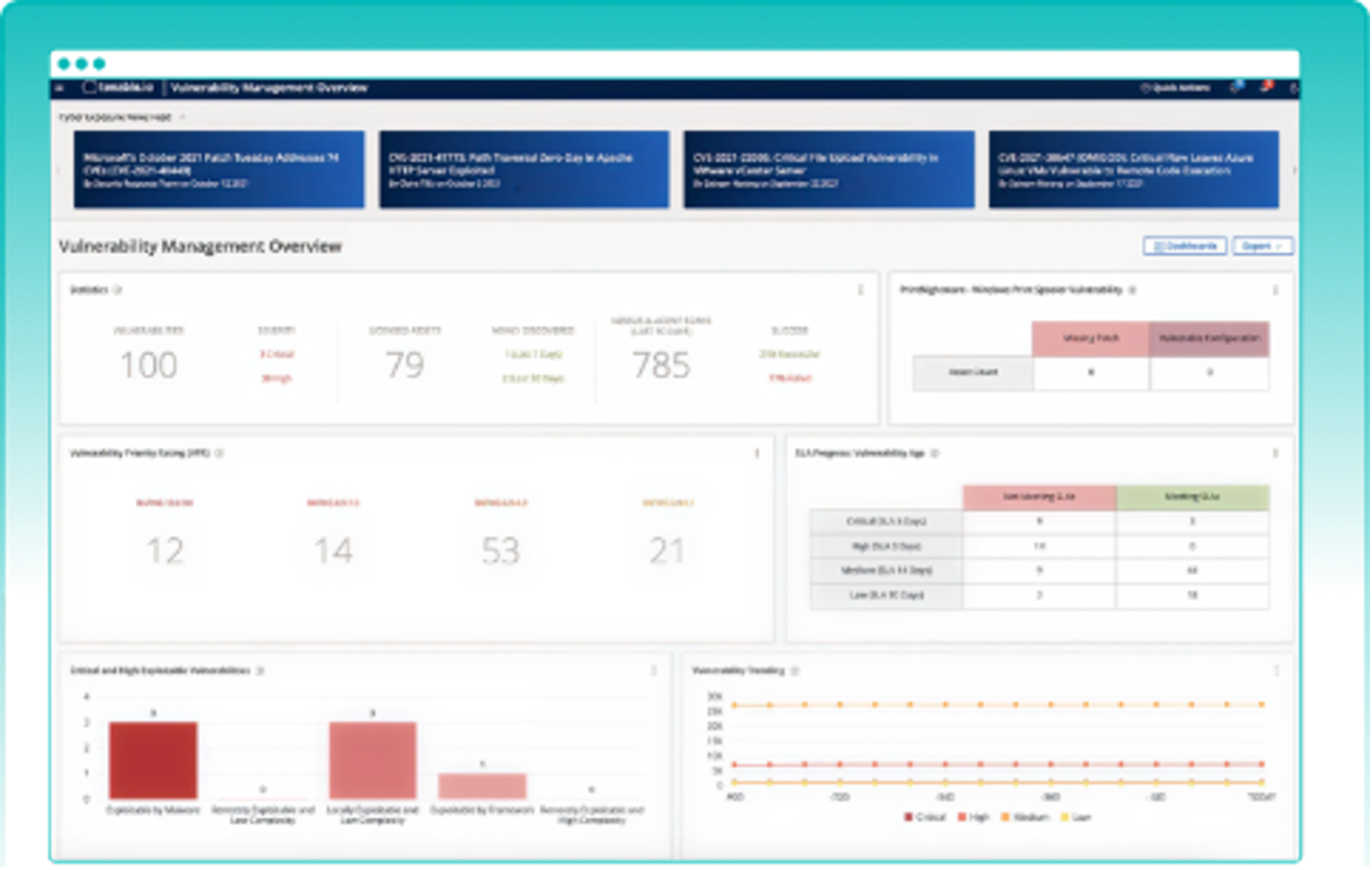 sneak_peek_threat_assessment