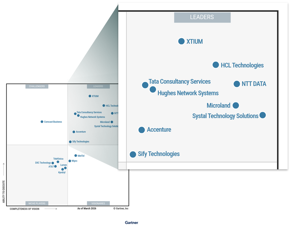 xtium_gartner_MNS_leader_quadrant